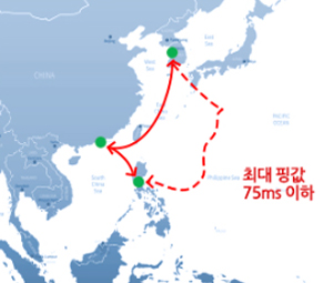 HGX 필리핀 전용