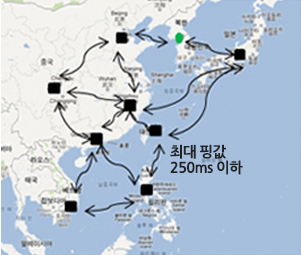 일반 인터넷 트래픽 혼용
