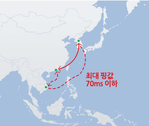 HGX 베트남 전용